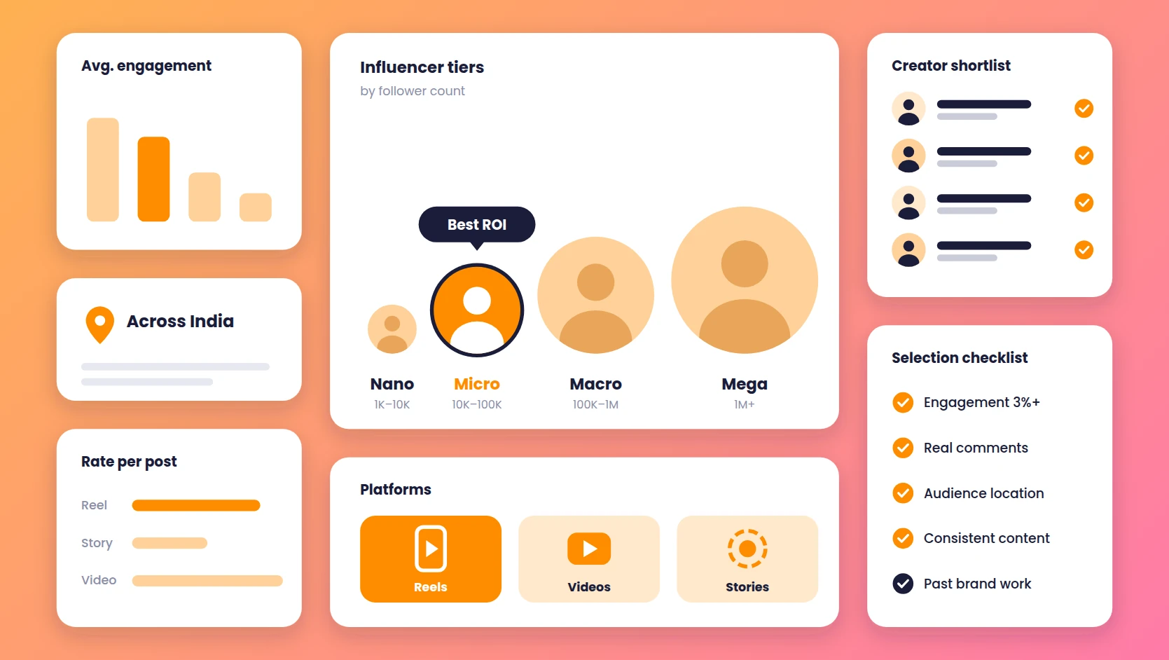 Best Micro Influencers for Marketing in India: 2026 Guide