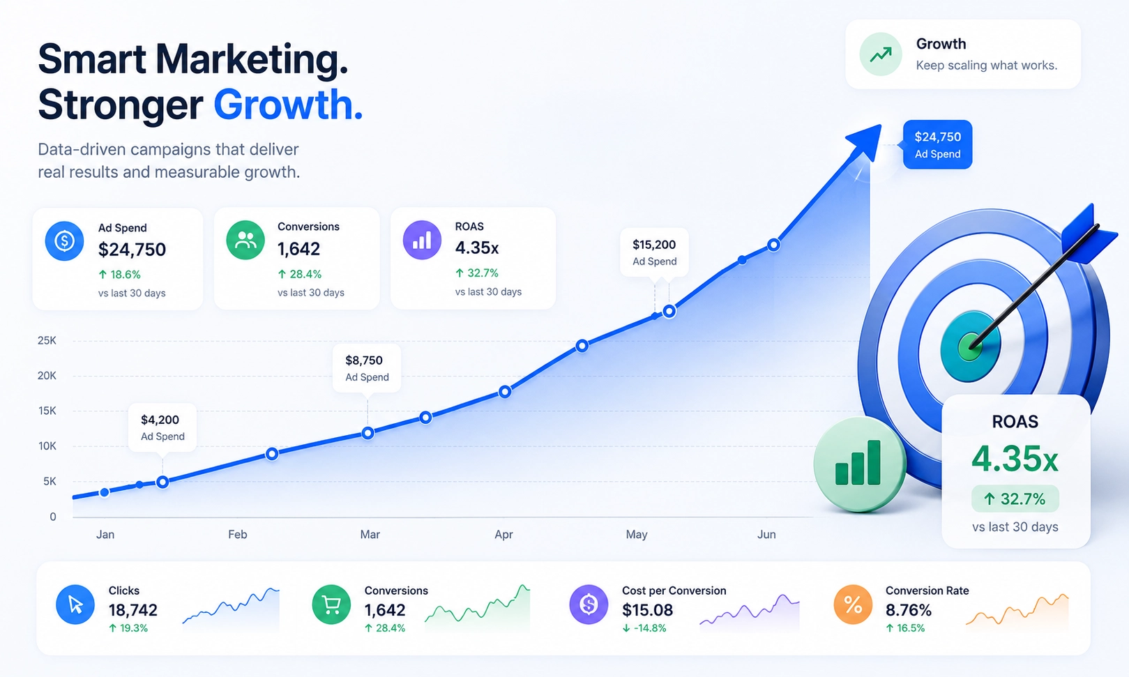 Performance Marketing