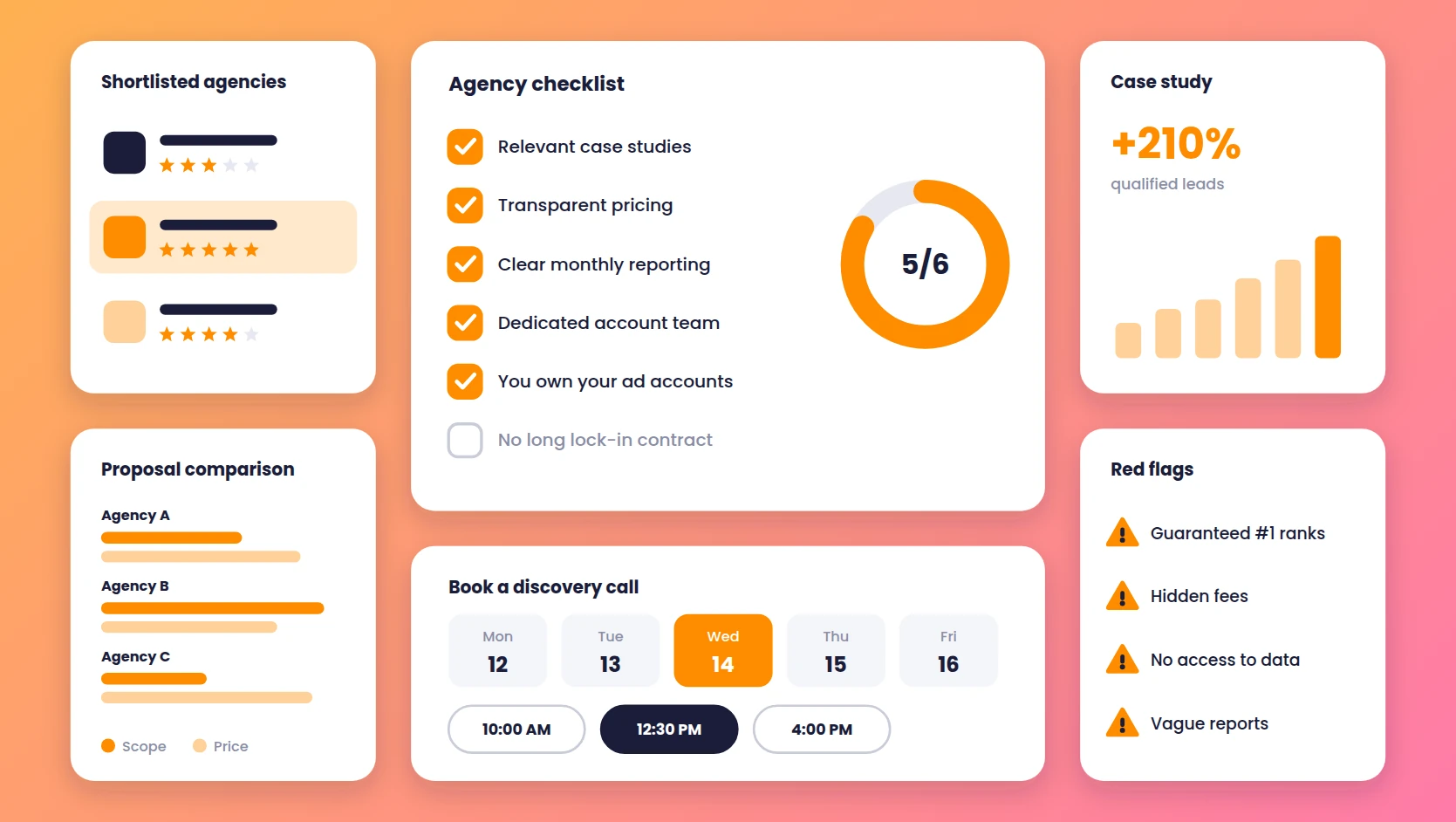 How to Choose a Digital Marketing Agency in India: A Complete Checklist
