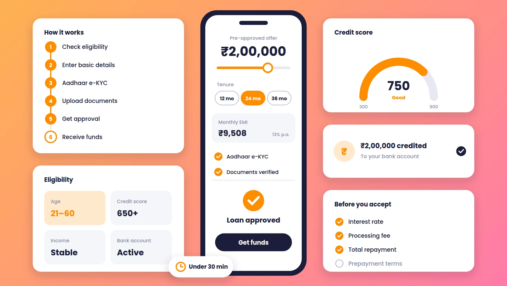 Instant Personal Loan Online – How It Works in 2026