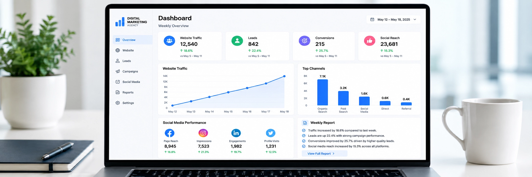 Track, Report, and Scale Monthly
